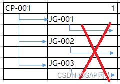 闲人闲谈PS之五十三——离散制造中的魔鬼--物料套裁,在这里插入图片描述,第12张