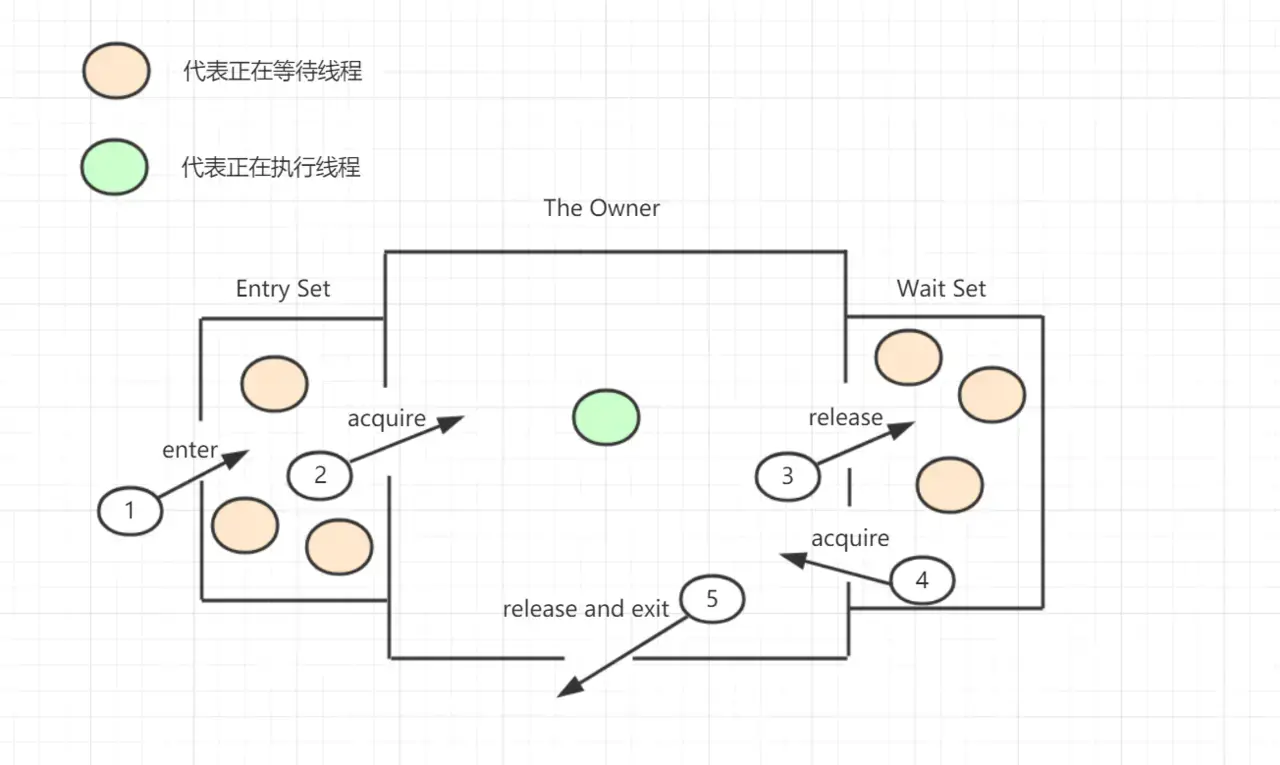 jstack命令解析,第3张