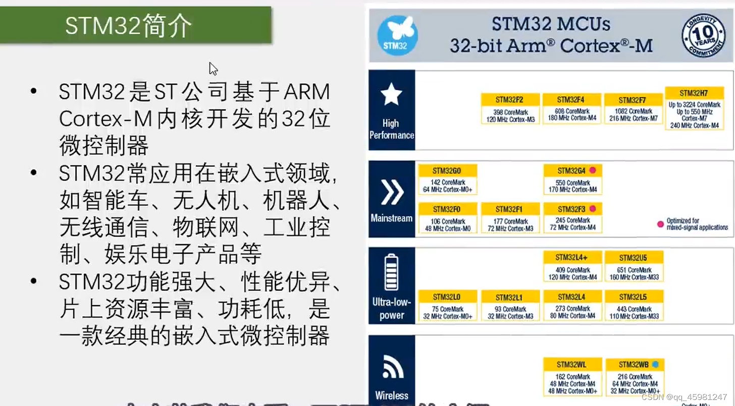 STM32 1-5,第1张