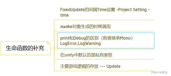 【Unity自制手册】unity常用API大全——一篇文章足以（万字详解）,在这里插入图片描述,第6张
