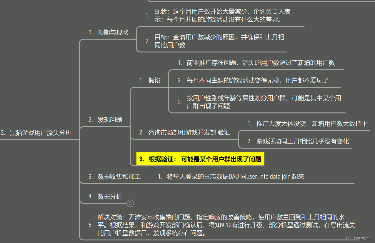 Python 数据分析实战——社交游戏的用户流失？酒卷隆治,第1张