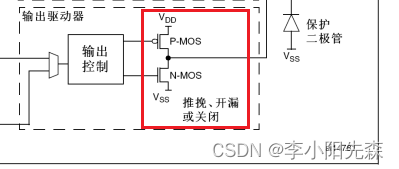 江科大STM32学习笔记（上）,在这里插入图片描述,第9张