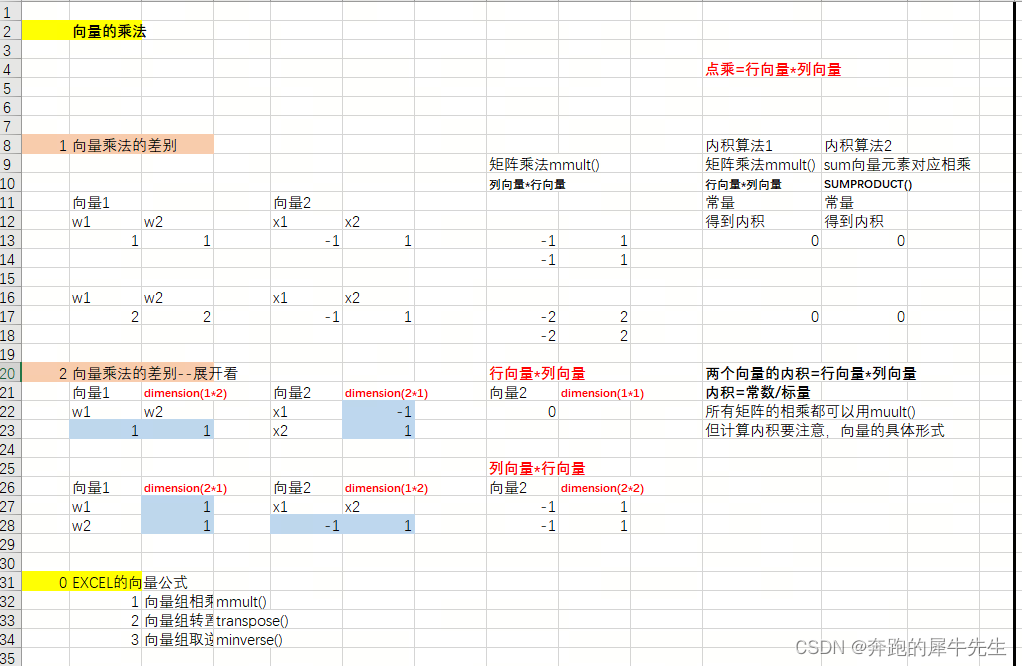 线性代数的学习和整理23：用EXCEL和python 计算向量矩阵的：内积点积，外积叉积,第13张