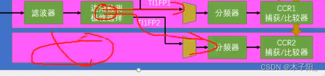 江科大STM32学习笔记（上）,在这里插入图片描述,第142张