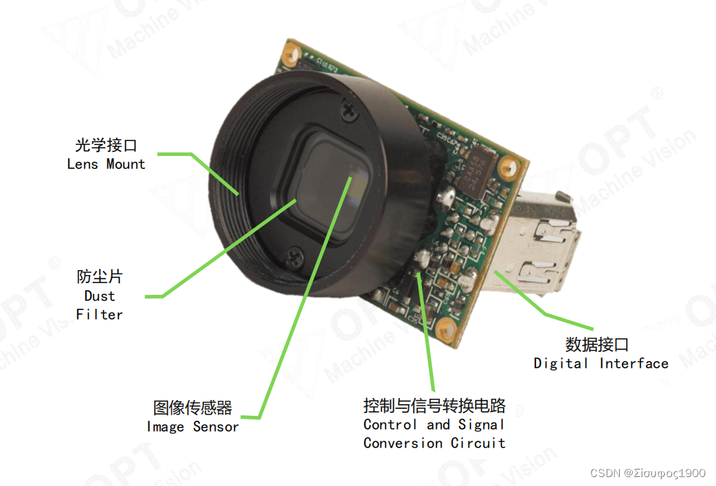 选型 之 工业相机篇,第4张