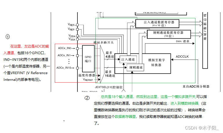 江科大STM32学习笔记（上）,在这里插入图片描述,第178张