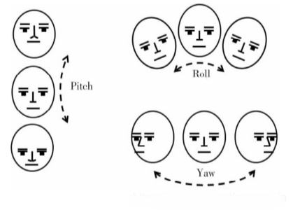 大数据毕设项目 - 机器视觉 opencv 深度学习 驾驶人脸疲劳检测系统 -python,在这里插入图片描述,第17张