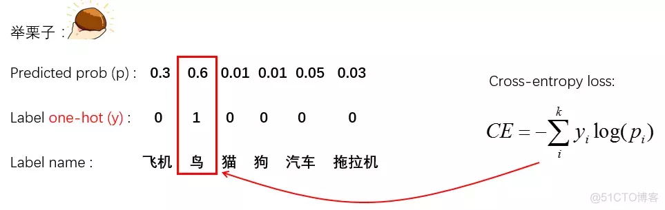 标签平滑（Label Smoothing）详解,第10张