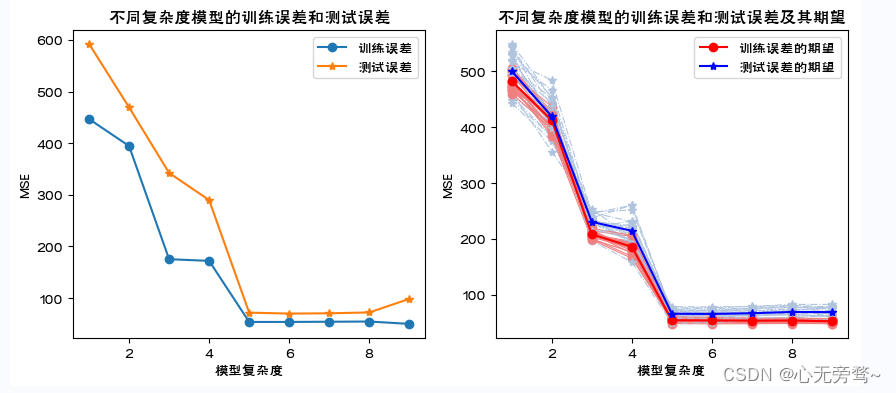 python机器学习数据建模与分析——数据预测与预测建模,在这里插入图片描述,第15张