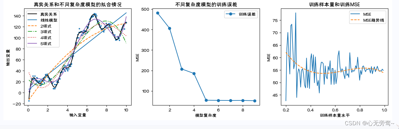 python机器学习数据建模与分析——数据预测与预测建模,在这里插入图片描述,第14张