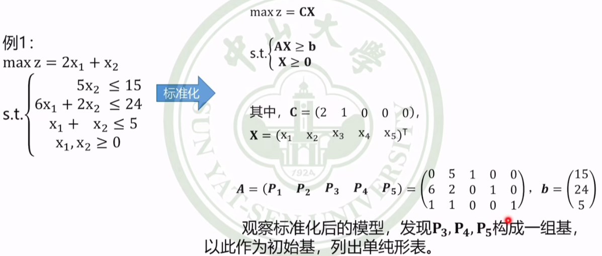 【课堂笔记】运筹学第二章：对偶问题,在这里插入图片描述,第25张