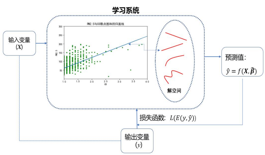 python机器学习数据建模与分析——数据预测与预测建模,第6张