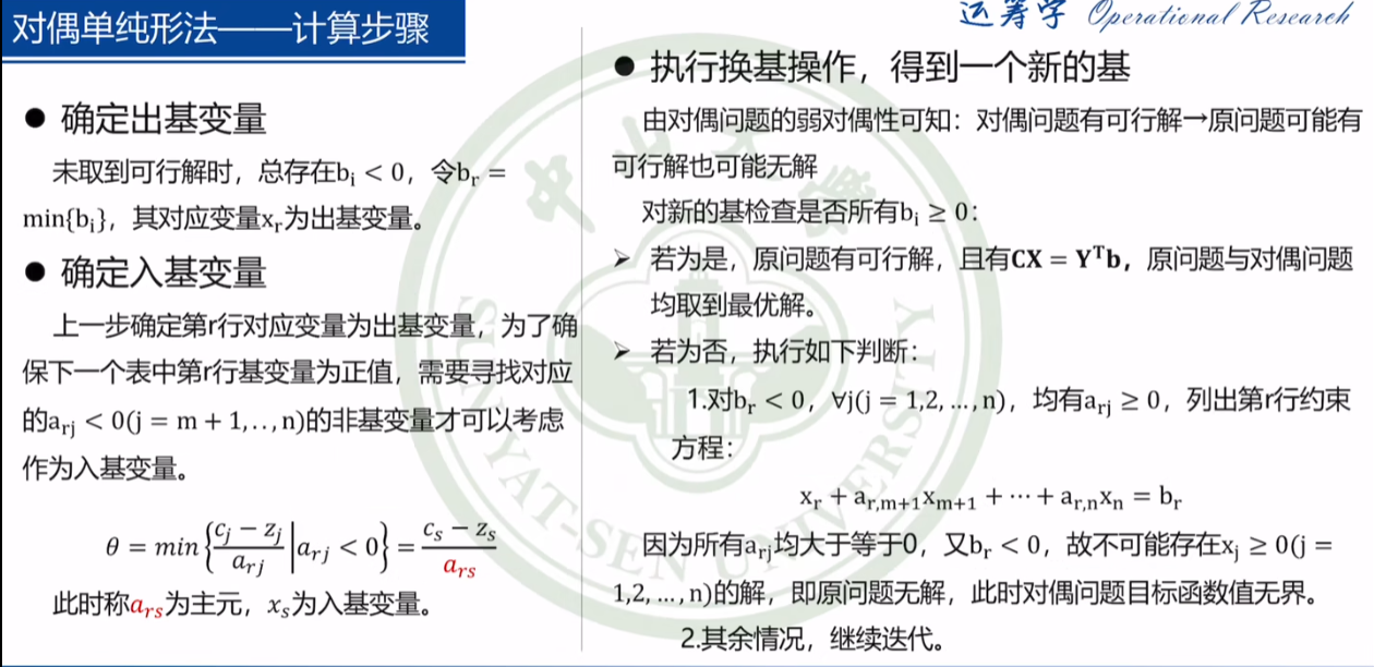 【课堂笔记】运筹学第二章：对偶问题,在这里插入图片描述,第22张