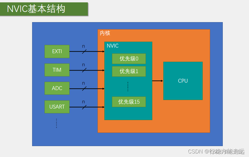 江科大STM32 上,在这里插入图片描述,第145张