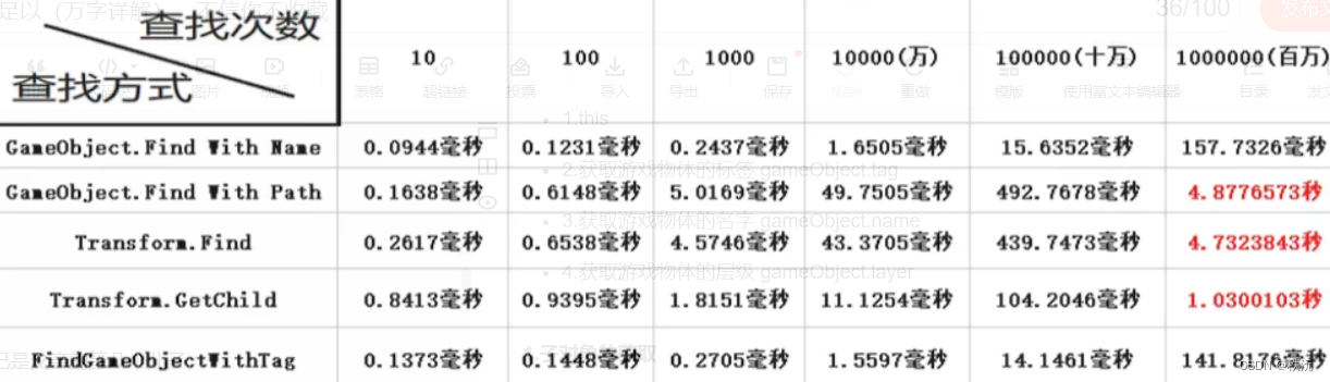 【Unity自制手册】unity常用API大全——一篇文章足以（万字详解）,在这里插入图片描述,第8张