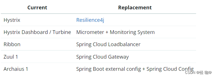 java.net.UnknownHostException: nacos-payment-provider] with root cause,在这里插入图片描述,第4张