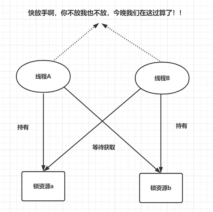 jstack命令解析,第4张