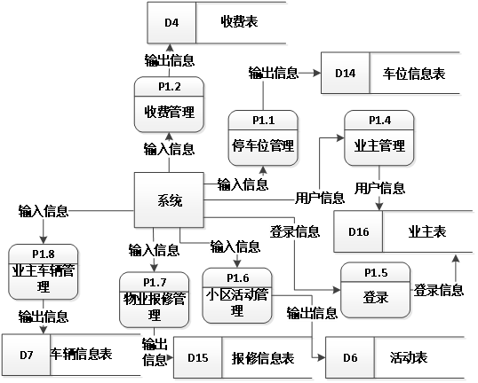 (附源码)Springboot小区物业管理系统 毕业设计 051745,第5张 (附源码)Springboot小区物业管理系统 毕业设计 051745,第5张