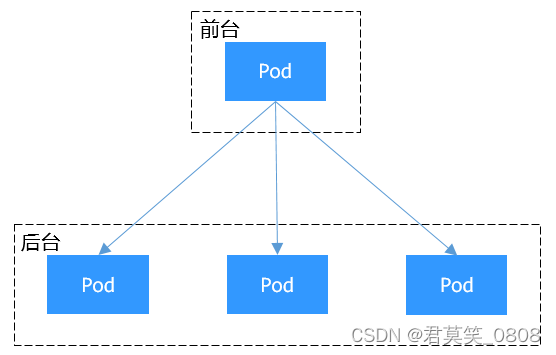 K8S网络,第3张