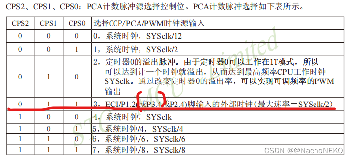 蓝桥杯备战——11.NE555测频,在这里插入图片描述,第8张