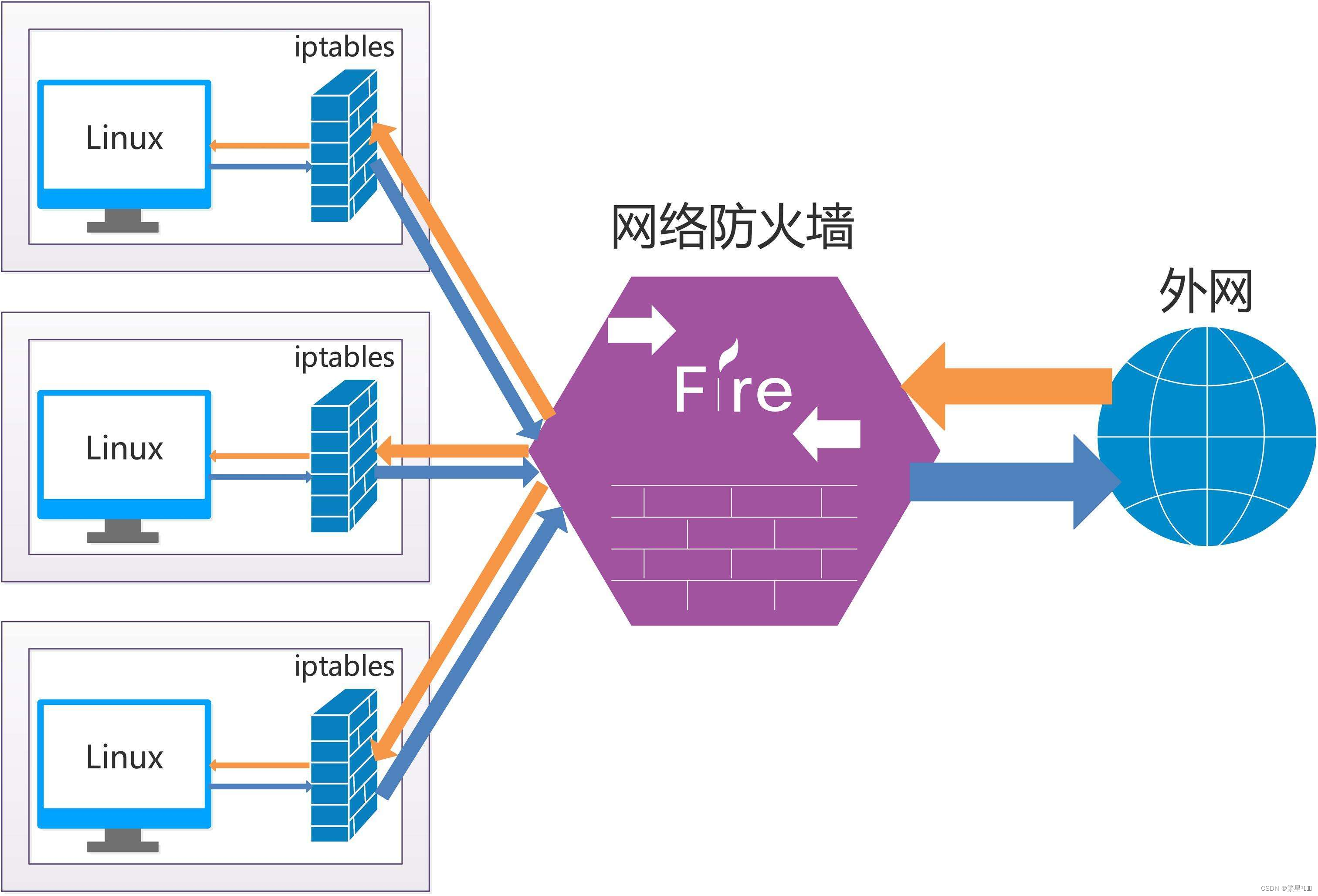 【linux】iptables和ufw禁用IP和端口,在这里插入图片描述,第1张