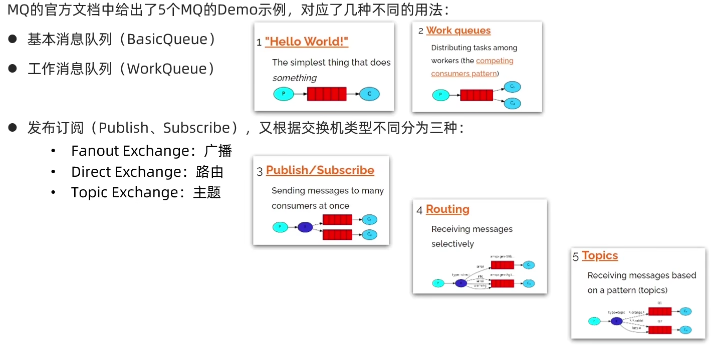 微服务—RabbitMQ,第3张 微服务—RabbitMQ,第3张