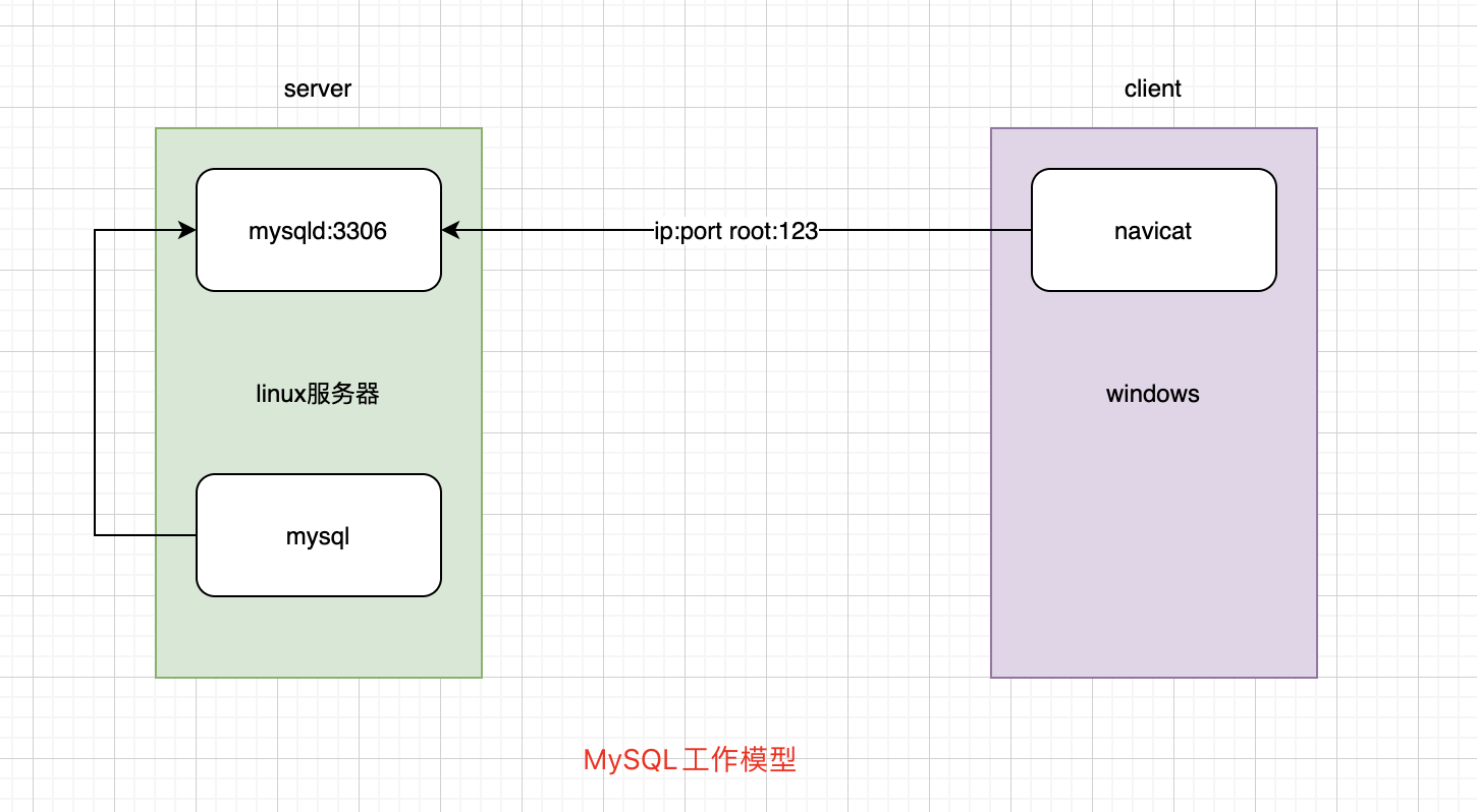 MySQL系列：系列结构和基础管理,image,第1张