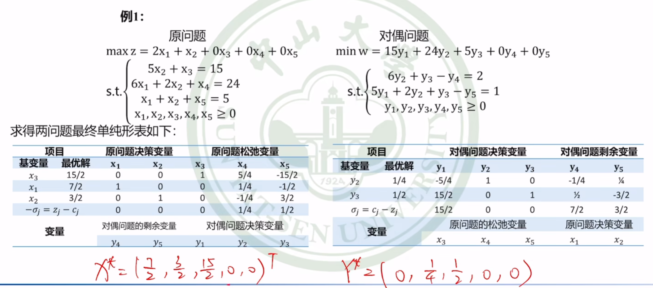 【课堂笔记】运筹学第二章：对偶问题,在这里插入图片描述,第6张