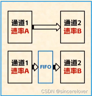 学习笔记之STM32的ov7670摄像头实验,第4张