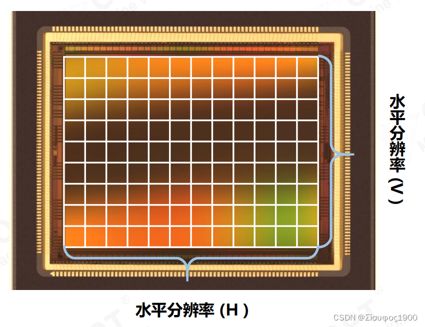 选型 之 工业相机篇,第8张 选型 之 工业相机篇,第8张