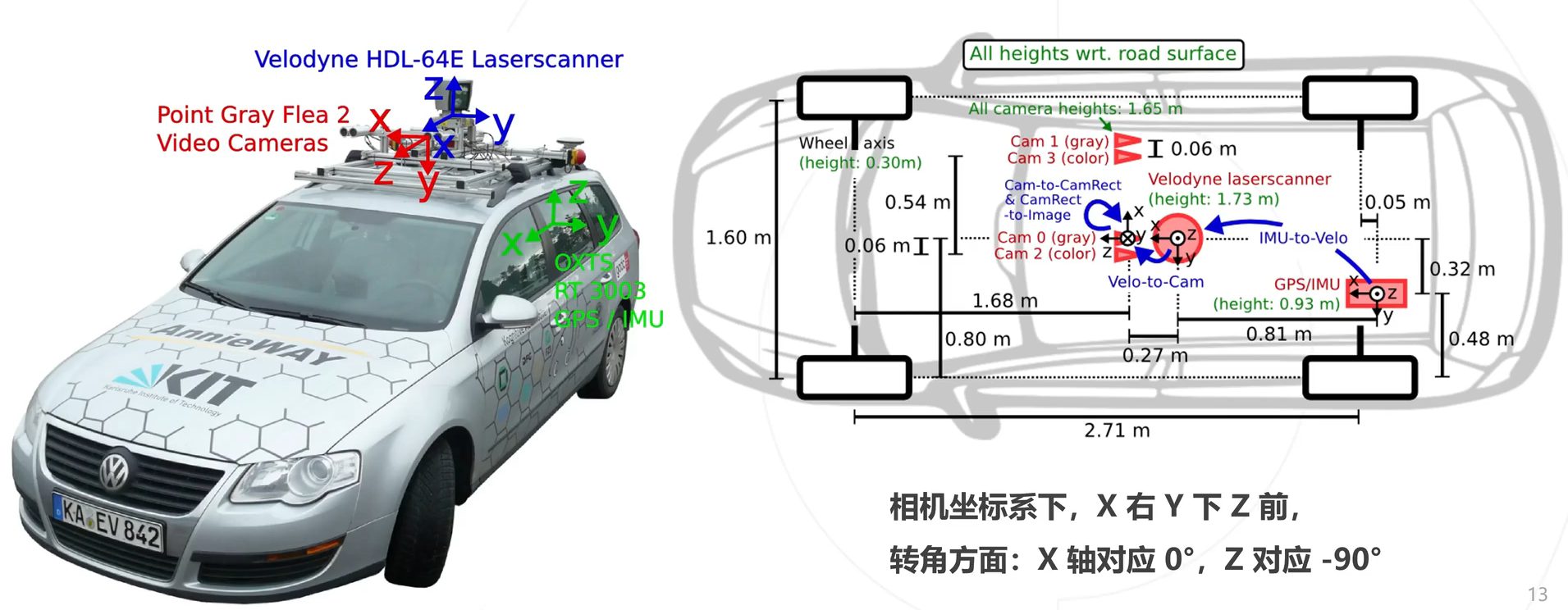 3D目标检测数据集 KITTI（标签格式解析、3D框可视化、点云转图像、BEV鸟瞰图）,第9张