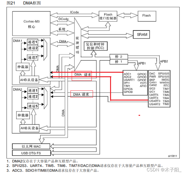 江科大STM32学习笔记（上）,在这里插入图片描述,第218张