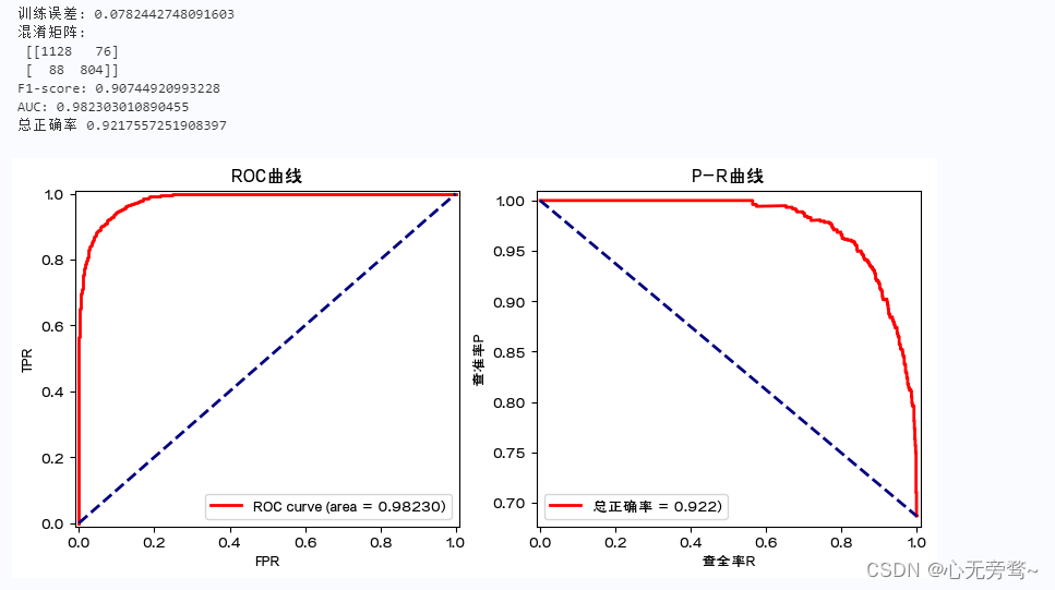 python机器学习数据建模与分析——数据预测与预测建模,在这里插入图片描述,第26张