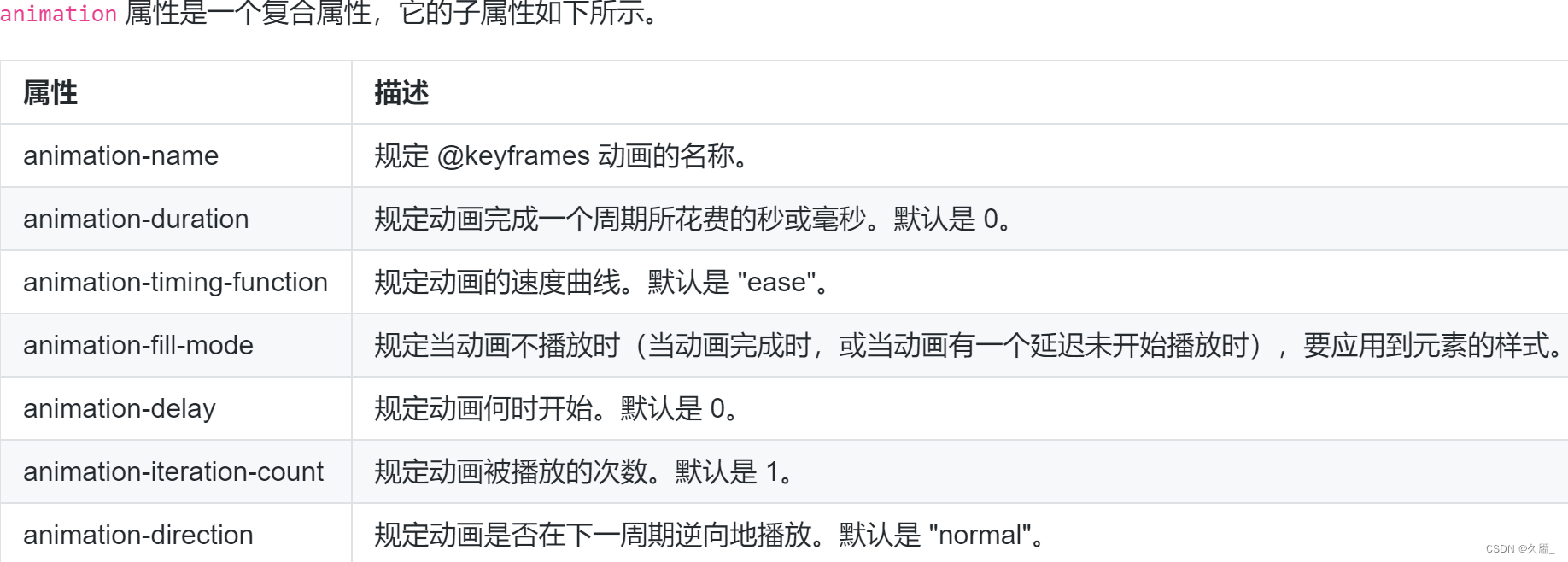 【CSS3线性渐变·元素转换·HTML】,在这里插入图片描述,第8张