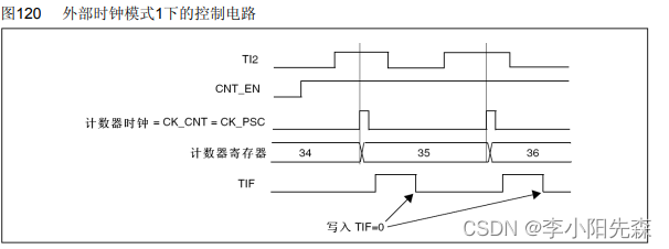 江科大STM32学习笔记（上）,在这里插入图片描述,第76张