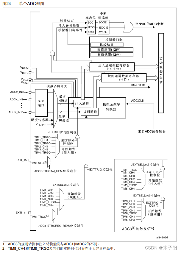 江科大STM32学习笔记（上）,在这里插入图片描述,第177张