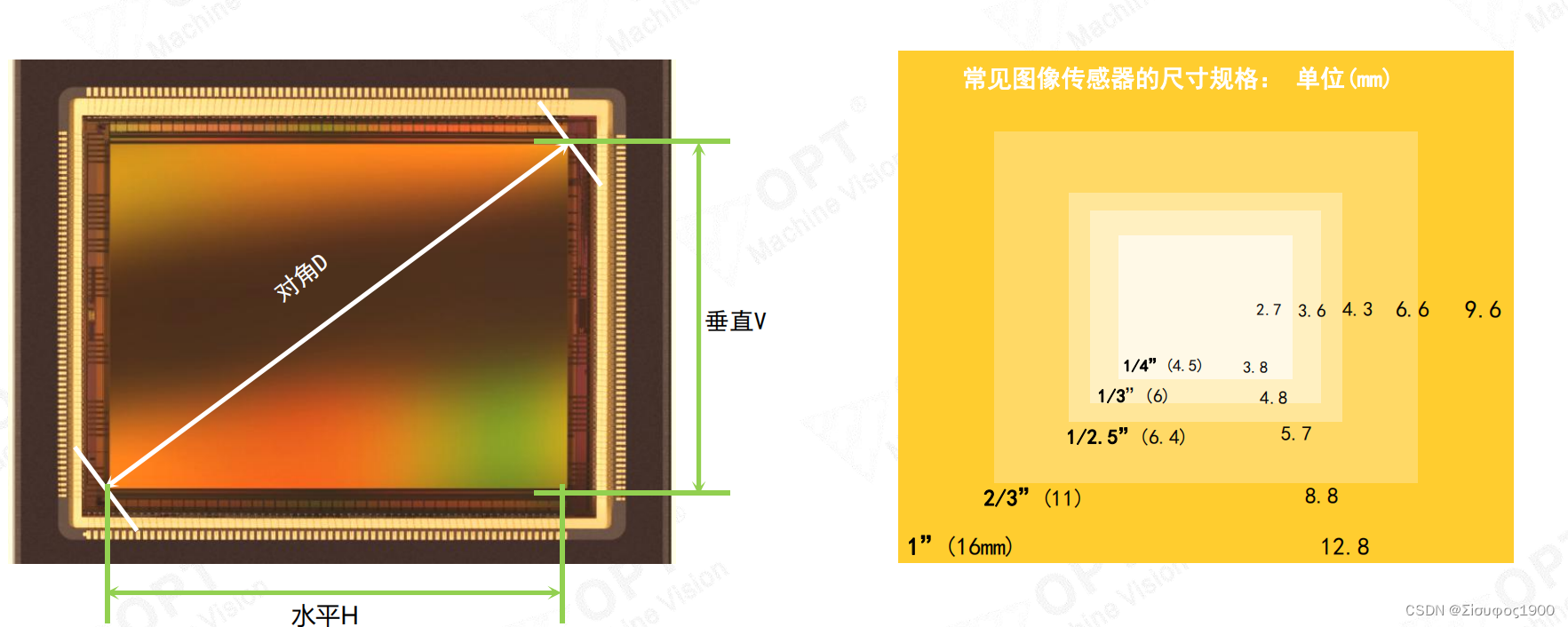 选型 之 工业相机篇,第5张 选型 之 工业相机篇,第5张