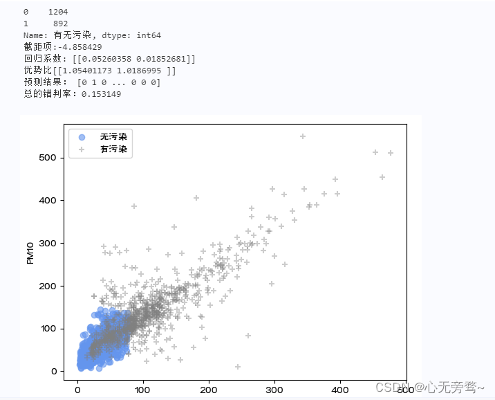 python机器学习数据建模与分析——数据预测与预测建模,在这里插入图片描述,第25张