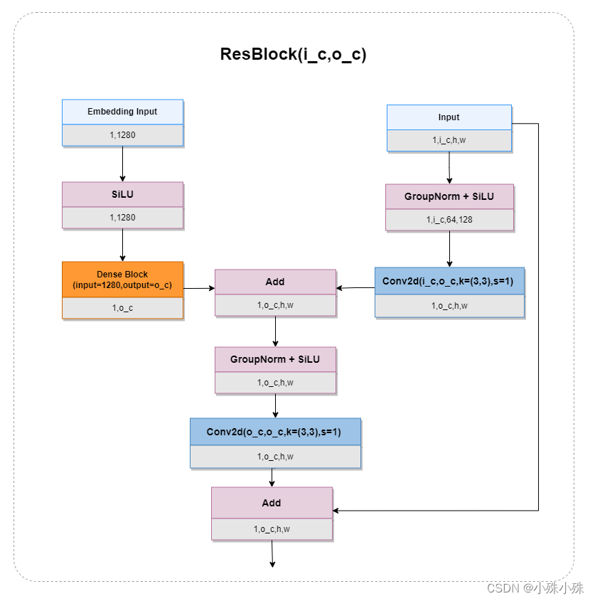 万字长文解读Stable Diffusion的核心插件—ControlNet,第8张