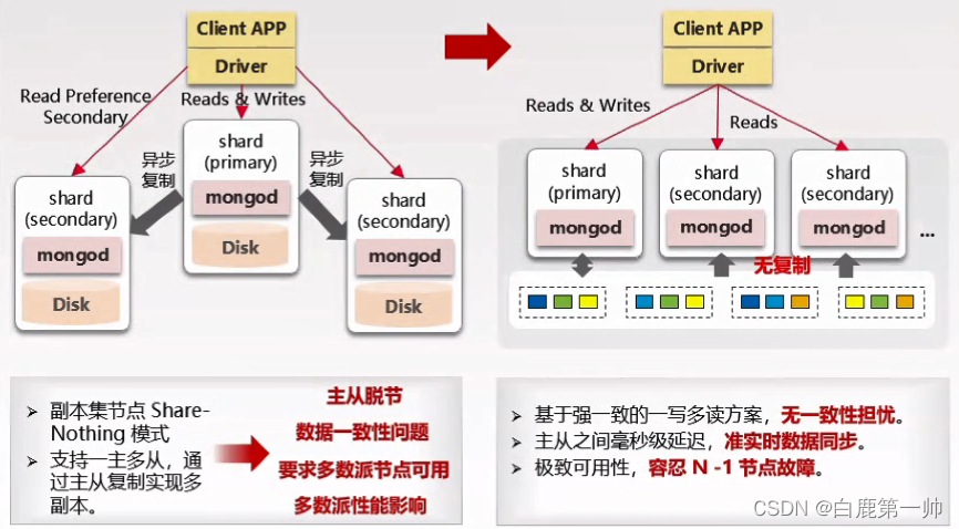 云原生分布式多模架构：华为云多模数据库 GeminiDB 架构与应用实践,在这里插入图片描述,第18张