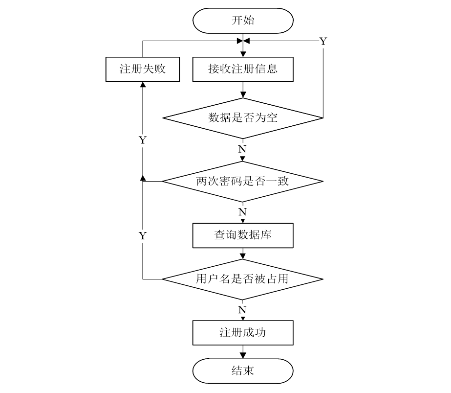 基于Java+SpringBoot+Vue前后端分离剧本杀服务平台设计和实现,第5张