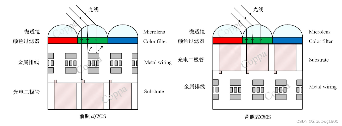 选型 之 工业相机篇,第11张