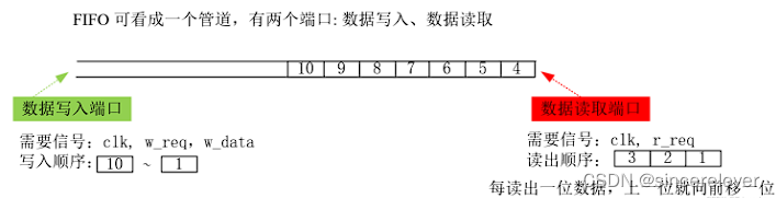 学习笔记之STM32的ov7670摄像头实验,第5张