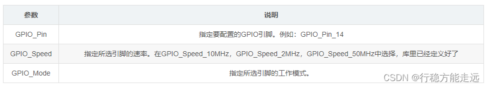 江科大STM32 上,在这里插入图片描述,第66张