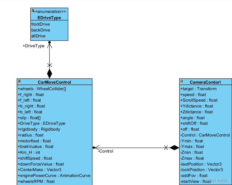 【Unity3D赛车游戏】【六】如何在Unity中为汽车添加发动机和手动挡变速？,在这里插入图片描述,第9张