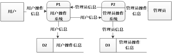 (附源码)Springboot小区物业管理系统 毕业设计 051745,第4张 (附源码)Springboot小区物业管理系统 毕业设计 051745,第4张