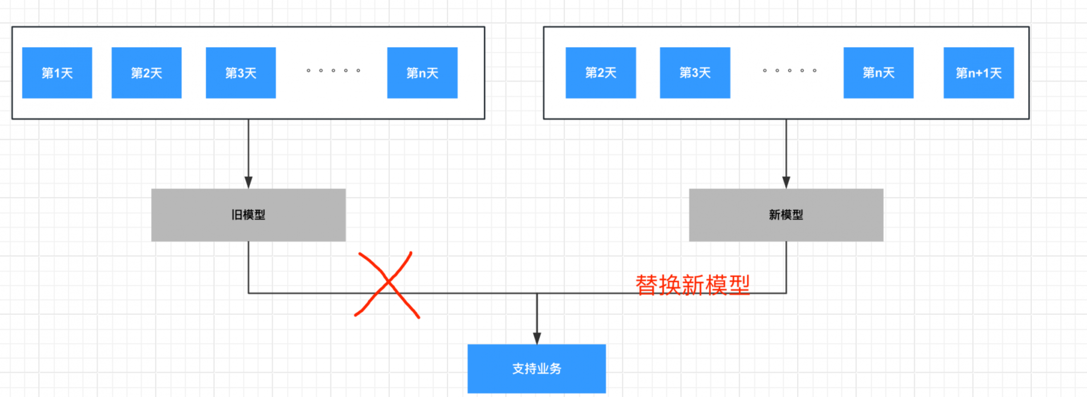 我们是如何测试人工智能的（一）基础效果篇,第16张