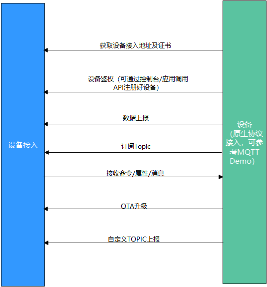 动手实践丨手把手教你用STM32做一个智能鱼缸,第41张
