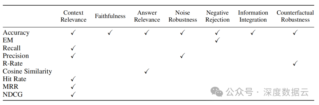 Retrieval-Augmented Generation for Large Language Models: A Survey,图片,第8张