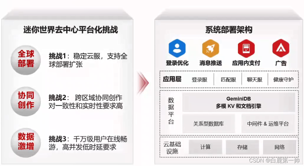 云原生分布式多模架构：华为云多模数据库 GeminiDB 架构与应用实践,在这里插入图片描述,第26张